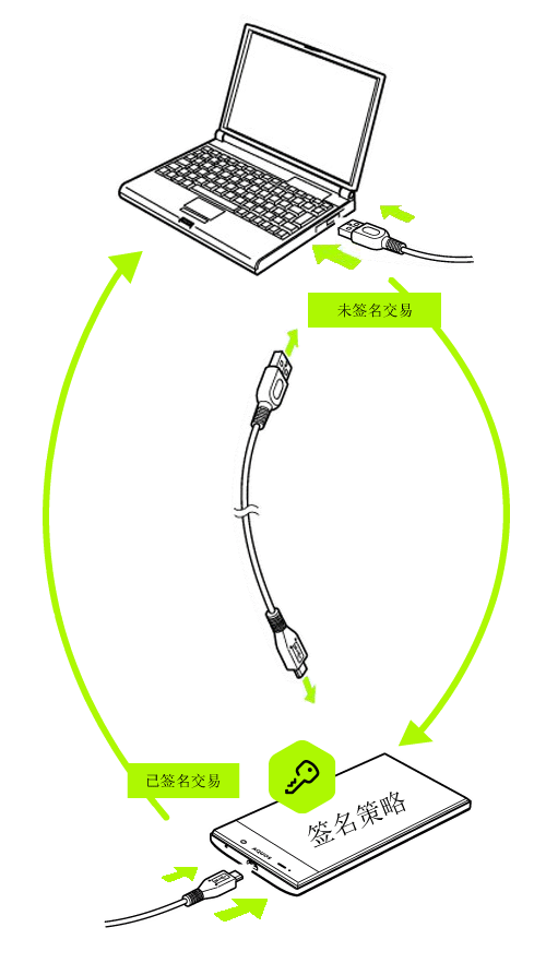 Connect to WARMKEY